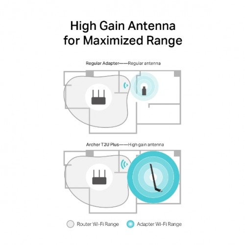 Antena USB Wifi AC600 High Gain Wireless Dual Band USB Adapter TP-LINK Archer T2U Plus