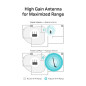 Antena USB Wifi AC600 High Gain Wireless Dual Band USB Adapter TP-LINK Archer T2U Plus