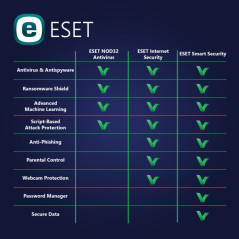 Guía de instalación para ESET NOD32 Antivirus